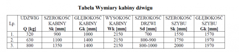 Sprawdź Odpowiedź ️ Na Podstawie Tabeli Określ Wymiary W Mm Szerokość X Głębokość X Wysokość 7785